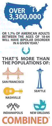 MHM2016-Bipolar-Graphic